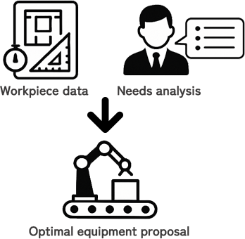 Equipment planning for a new production line
