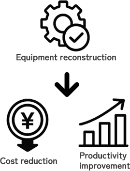 Optimization review of existing line