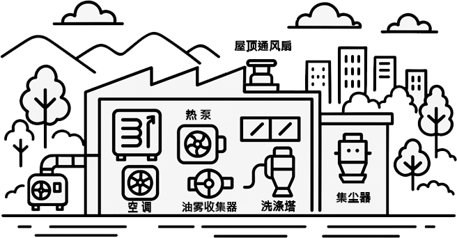 环境负荷减轻型产品