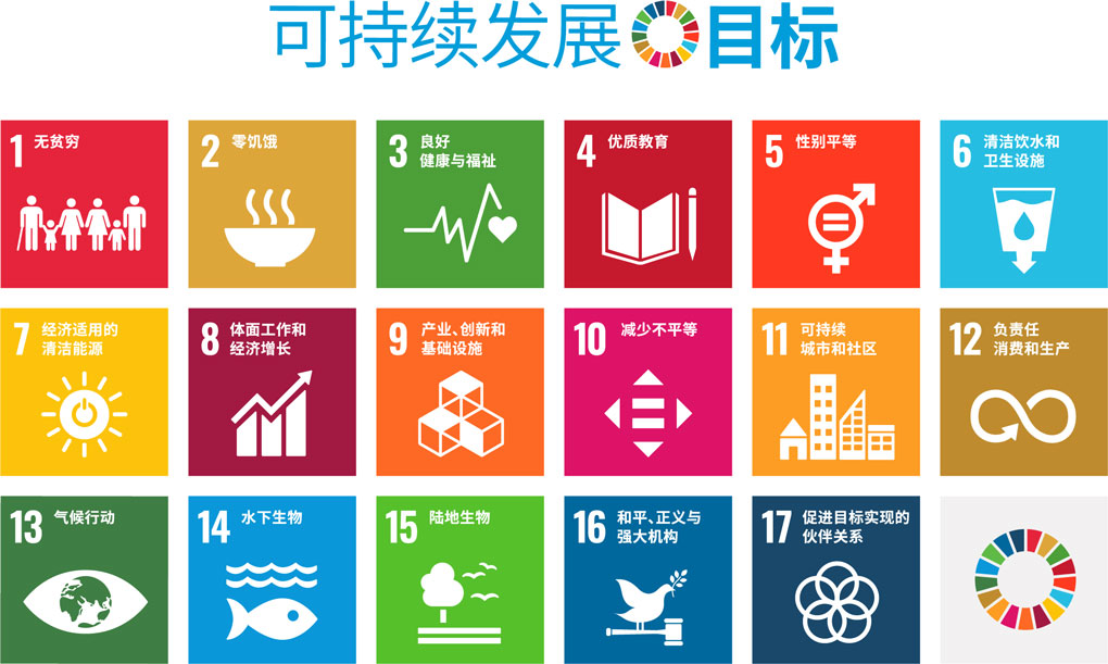 SDGs